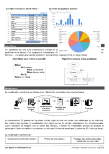 Modes de représentation