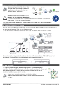 Réseau Internet